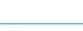 KN 84068100 /Exporte /Einheit = Preise (Euro/Tonne) /Partnerland: Nicaragua /Meldeland: Europäische Union /84068100:Dampfturbinen mit Einer Leistung von > 40 mw (Ausg. FÃ¼r den Antrieb von Wasserfahrzeugen)