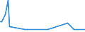 KN 84068200 /Exporte /Einheit = Preise (Euro/Tonne) /Partnerland: Lettland /Meldeland: Eur27_2020 /84068200:Dampfturbinen mit Einer Leistung von <= 40 mw (Ausg. FÃ¼r den Antrieb von Wasserfahrzeugen)