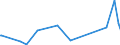 KN 84068200 /Exporte /Einheit = Preise (Euro/Tonne) /Partnerland: Elfenbeink. /Meldeland: Eur27_2020 /84068200:Dampfturbinen mit Einer Leistung von <= 40 mw (Ausg. FÃ¼r den Antrieb von Wasserfahrzeugen)