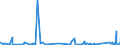 KN 84069010 /Exporte /Einheit = Preise (Euro/Tonne) /Partnerland: Griechenland /Meldeland: Eur27_2020 /84069010:Laufschaufeln und Leitschaufeln, Rotoren, von Dampfturbinen