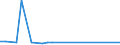 KN 84069010 /Exporte /Einheit = Preise (Euro/Tonne) /Partnerland: Ver.koenigreich(Nordirland) /Meldeland: Eur27_2020 /84069010:Laufschaufeln und Leitschaufeln, Rotoren, von Dampfturbinen