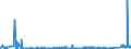 KN 84069010 /Exporte /Einheit = Preise (Euro/Tonne) /Partnerland: Belgien /Meldeland: Eur27_2020 /84069010:Laufschaufeln und Leitschaufeln, Rotoren, von Dampfturbinen