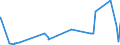 KN 84069010 /Exporte /Einheit = Preise (Euro/Tonne) /Partnerland: Luxemburg /Meldeland: Eur27_2020 /84069010:Laufschaufeln und Leitschaufeln, Rotoren, von Dampfturbinen