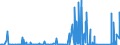KN 84069010 /Exporte /Einheit = Preise (Euro/Tonne) /Partnerland: Norwegen /Meldeland: Eur27_2020 /84069010:Laufschaufeln und Leitschaufeln, Rotoren, von Dampfturbinen