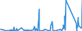 KN 84069010 /Exporte /Einheit = Preise (Euro/Tonne) /Partnerland: Finnland /Meldeland: Eur27_2020 /84069010:Laufschaufeln und Leitschaufeln, Rotoren, von Dampfturbinen