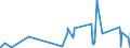 KN 84069010 /Exporte /Einheit = Preise (Euro/Tonne) /Partnerland: Estland /Meldeland: Eur27_2020 /84069010:Laufschaufeln und Leitschaufeln, Rotoren, von Dampfturbinen