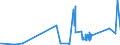KN 84069010 /Exporte /Einheit = Preise (Euro/Tonne) /Partnerland: Lettland /Meldeland: Eur27_2020 /84069010:Laufschaufeln und Leitschaufeln, Rotoren, von Dampfturbinen