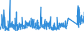 KN 84069010 /Exporte /Einheit = Preise (Euro/Tonne) /Partnerland: Tschechien /Meldeland: Eur27_2020 /84069010:Laufschaufeln und Leitschaufeln, Rotoren, von Dampfturbinen