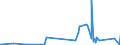 KN 84069010 /Exporte /Einheit = Preise (Euro/Tonne) /Partnerland: Bulgarien /Meldeland: Eur27_2020 /84069010:Laufschaufeln und Leitschaufeln, Rotoren, von Dampfturbinen