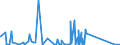 KN 84069010 /Exporte /Einheit = Preise (Euro/Tonne) /Partnerland: Tunesien /Meldeland: Eur27_2020 /84069010:Laufschaufeln und Leitschaufeln, Rotoren, von Dampfturbinen