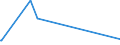 KN 84069010 /Exporte /Einheit = Preise (Euro/Tonne) /Partnerland: Dem. Rep. Kongo /Meldeland: Eur27_2020 /84069010:Laufschaufeln und Leitschaufeln, Rotoren, von Dampfturbinen