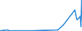 KN 84069090 /Exporte /Einheit = Preise (Euro/Tonne) /Partnerland: Guinea /Meldeland: Eur27_2020 /84069090:Teile von Dampfturbinen, A.n.g. (Ausg. Lauf- und Leitschaufeln Sowie Rotoren)