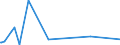 KN 84072900 /Exporte /Einheit = Preise (Euro/Bes. Maßeinheiten) /Partnerland: Sierra Leone /Meldeland: Europäische Union /84072900:Hubkolbenmotoren und Rotationskolbenmotoren, FÃ¼r den Antrieb von Wasserfahrzeugen (Ausg. AuÃŸenbordmotoren)