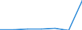 KN 84072910 /Exporte /Einheit = Preise (Euro/Bes. Maßeinheiten) /Partnerland: Griechenland /Meldeland: Eur27 /84072910:Hub- und Rotationskolbenmotoren, mit Fremdzuendung, Fuer den Antrieb  von Wasserfahrzeugen, Gebraucht (Ausg. Aussenbordmotoren)