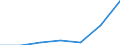 KN 84072910 /Exporte /Einheit = Preise (Euro/Bes. Maßeinheiten) /Partnerland: Norwegen /Meldeland: Eur27 /84072910:Hub- und Rotationskolbenmotoren, mit Fremdzuendung, Fuer den Antrieb  von Wasserfahrzeugen, Gebraucht (Ausg. Aussenbordmotoren)