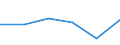 KN 84072910 /Exporte /Einheit = Preise (Euro/Bes. Maßeinheiten) /Partnerland: Polen /Meldeland: Eur27 /84072910:Hub- und Rotationskolbenmotoren, mit Fremdzuendung, Fuer den Antrieb  von Wasserfahrzeugen, Gebraucht (Ausg. Aussenbordmotoren)
