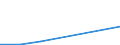 KN 84072910 /Exporte /Einheit = Preise (Euro/Bes. Maßeinheiten) /Partnerland: Elfenbeink. /Meldeland: Eur27 /84072910:Hub- und Rotationskolbenmotoren, mit Fremdzuendung, Fuer den Antrieb  von Wasserfahrzeugen, Gebraucht (Ausg. Aussenbordmotoren)