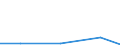 KN 84072910 /Exporte /Einheit = Preise (Euro/Bes. Maßeinheiten) /Partnerland: Dem. Rep. Kongo /Meldeland: Eur27 /84072910:Hub- und Rotationskolbenmotoren, mit Fremdzuendung, Fuer den Antrieb  von Wasserfahrzeugen, Gebraucht (Ausg. Aussenbordmotoren)