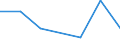 KN 84072910 /Exporte /Einheit = Preise (Euro/Bes. Maßeinheiten) /Partnerland: Tansania /Meldeland: Eur27 /84072910:Hub- und Rotationskolbenmotoren, mit Fremdzuendung, Fuer den Antrieb  von Wasserfahrzeugen, Gebraucht (Ausg. Aussenbordmotoren)
