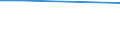 KN 84072910 /Exporte /Einheit = Preise (Euro/Bes. Maßeinheiten) /Partnerland: Reunion /Meldeland: Eur27 /84072910:Hub- und Rotationskolbenmotoren, mit Fremdzuendung, Fuer den Antrieb  von Wasserfahrzeugen, Gebraucht (Ausg. Aussenbordmotoren)
