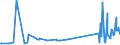 KN 84073320 /Exporte /Einheit = Preise (Euro/Bes. Maßeinheiten) /Partnerland: Estland /Meldeland: Eur27_2020 /84073320:Hubkolbenmotoren mit FremdzÃ¼ndung, von der zum Antrieb von Fahrzeugen des Kapitels 87 Verwendeten Art, mit Einem Hubraum von > 250 CmÂ³ bis 500 CmÂ³