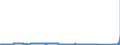 KN 84073410 /Exporte /Einheit = Preise (Euro/Bes. Maßeinheiten) /Partnerland: Slowakei /Meldeland: Eur27_2020 /84073410:Hubkolbenmotoren mit FremdzÃ¼ndung, mit Einem Hubraum von > 1.000 CmÂ³, FÃ¼r die Industrielle Montage Von: Einachsschleppern der Unterpos. 8701.10, von Kraftfahrzeugen der Pos. 8703, von Kraftfahrzeugen der Pos. 8704, mit Motor mit Einem Hubraum von < 2.800 CmÂ³, und von Kraftfahrzeugen der Pos. 8705