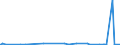 CN 84079010 /Exports /Unit = Prices (Euro/suppl. units) /Partner: Congo (Dem. Rep.) /Reporter: Eur27_2020 /84079010:Spark-ignition Reciprocating or Rotary Internal Combustion Piston Engine, of a Cylinder Capacity <= 250 CmÂ³ (Excl. Those for Aircraft or Marine Propulsion and Reciprocating Piston Engine of a Kind Used for Vehicles of Chapter 87)