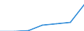 KN 84079093 /Exporte /Einheit = Preise (Euro/Bes. Maßeinheiten) /Partnerland: Ver.koenigreich /Meldeland: Eur27 /84079093:Hub- und Rotationskolbenmotoren, mit Fremdzuendung, mit Einem Hubraum von > 250 Ccm, Neu, mit Einer Leistung von > 10 kw bis 50 kw (Ausg. Motoren der Unterpos. 8407.90-50, Hubkolbenmotoren von der Fuer Fahrzeuge des Kapitels 87 Verwendeten Art, Sowie Motoren Fuer Luftfahrzeuge und Antriebsmotoren Fuer Wasserfahrzeuge)