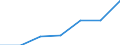 KN 84079093 /Exporte /Einheit = Preise (Euro/Bes. Maßeinheiten) /Partnerland: Daenemark /Meldeland: Eur27 /84079093:Hub- und Rotationskolbenmotoren, mit Fremdzuendung, mit Einem Hubraum von > 250 Ccm, Neu, mit Einer Leistung von > 10 kw bis 50 kw (Ausg. Motoren der Unterpos. 8407.90-50, Hubkolbenmotoren von der Fuer Fahrzeuge des Kapitels 87 Verwendeten Art, Sowie Motoren Fuer Luftfahrzeuge und Antriebsmotoren Fuer Wasserfahrzeuge)