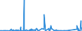KN 84081019 /Exporte /Einheit = Preise (Euro/Bes. Maßeinheiten) /Partnerland: Italien /Meldeland: Eur27_2020 /84081019:Kolbenverbrennungsmotoren mit SelbstzÃ¼ndung `diesel- Oder Halbdieselmotoren`, FÃ¼r den Antrieb von Wasserfahrzeugen, Gebraucht (Ausg. FÃ¼r Schiffe FÃ¼r die Seeschifffahrt der Pos. 8901 bis 8906, FÃ¼r Schlepper der Unterpos. 8904.00.10 und FÃ¼r Kriegsschiffe der Unterpos. 8906.10.00)