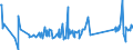 KN 84081023 /Exporte /Einheit = Preise (Euro/Bes. Maßeinheiten) /Partnerland: Daenemark /Meldeland: Eur27_2020 /84081023:Kolbenverbrennungsmotoren mit Selbstzündung `diesel- Oder Halbdieselmotoren`, für den Antrieb von Schiffen für die Seeschifffahrt der Pos. 8901 bis 8906, Schleppern der Unterpos. 8904.00.10 und Kriegsschiffen der Unterpos. 8906.10.00, Neu, mit Einer Leistung von <= 50 Kw