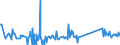 KN 84081023 /Exporte /Einheit = Preise (Euro/Bes. Maßeinheiten) /Partnerland: Griechenland /Meldeland: Eur27_2020 /84081023:Kolbenverbrennungsmotoren mit Selbstzündung `diesel- Oder Halbdieselmotoren`, für den Antrieb von Schiffen für die Seeschifffahrt der Pos. 8901 bis 8906, Schleppern der Unterpos. 8904.00.10 und Kriegsschiffen der Unterpos. 8906.10.00, Neu, mit Einer Leistung von <= 50 Kw