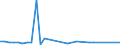 KN 84081023 /Exporte /Einheit = Preise (Euro/Bes. Maßeinheiten) /Partnerland: Ver.koenigreich(Ohne Nordirland) /Meldeland: Eur27_2020 /84081023:Kolbenverbrennungsmotoren mit SelbstzÃ¼ndung `diesel- Oder Halbdieselmotoren`, FÃ¼r den Antrieb von Schiffen FÃ¼r die Seeschifffahrt der Pos. 8901 bis 8906, Schleppern der Unterpos. 8904.00.10 und Kriegsschiffen der Unterpos. 8906.10.00, Neu, mit Einer Leistung von <= 50 Kw