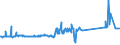 KN 84081023 /Exporte /Einheit = Preise (Euro/Bes. Maßeinheiten) /Partnerland: Schweden /Meldeland: Eur27_2020 /84081023:Kolbenverbrennungsmotoren mit SelbstzÃ¼ndung `diesel- Oder Halbdieselmotoren`, FÃ¼r den Antrieb von Schiffen FÃ¼r die Seeschifffahrt der Pos. 8901 bis 8906, Schleppern der Unterpos. 8904.00.10 und Kriegsschiffen der Unterpos. 8906.10.00, Neu, mit Einer Leistung von <= 50 Kw