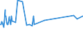 KN 84081023 /Exporte /Einheit = Preise (Euro/Bes. Maßeinheiten) /Partnerland: Schweiz /Meldeland: Eur27_2020 /84081023:Kolbenverbrennungsmotoren mit SelbstzÃ¼ndung `diesel- Oder Halbdieselmotoren`, FÃ¼r den Antrieb von Schiffen FÃ¼r die Seeschifffahrt der Pos. 8901 bis 8906, Schleppern der Unterpos. 8904.00.10 und Kriegsschiffen der Unterpos. 8906.10.00, Neu, mit Einer Leistung von <= 50 Kw