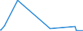 KN 84081023 /Exporte /Einheit = Preise (Euro/Bes. Maßeinheiten) /Partnerland: Tunesien /Meldeland: Eur27_2020 /84081023:Kolbenverbrennungsmotoren mit SelbstzÃ¼ndung `diesel- Oder Halbdieselmotoren`, FÃ¼r den Antrieb von Schiffen FÃ¼r die Seeschifffahrt der Pos. 8901 bis 8906, Schleppern der Unterpos. 8904.00.10 und Kriegsschiffen der Unterpos. 8906.10.00, Neu, mit Einer Leistung von <= 50 Kw