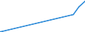 KN 84081023 /Exporte /Einheit = Preise (Euro/Bes. Maßeinheiten) /Partnerland: Seychellen /Meldeland: Eur27_2020 /84081023:Kolbenverbrennungsmotoren mit SelbstzÃ¼ndung `diesel- Oder Halbdieselmotoren`, FÃ¼r den Antrieb von Schiffen FÃ¼r die Seeschifffahrt der Pos. 8901 bis 8906, Schleppern der Unterpos. 8904.00.10 und Kriegsschiffen der Unterpos. 8906.10.00, Neu, mit Einer Leistung von <= 50 Kw