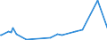 KN 84081023 /Exporte /Einheit = Preise (Euro/Bes. Maßeinheiten) /Partnerland: Suedafrika /Meldeland: Eur27_2020 /84081023:Kolbenverbrennungsmotoren mit SelbstzÃ¼ndung `diesel- Oder Halbdieselmotoren`, FÃ¼r den Antrieb von Schiffen FÃ¼r die Seeschifffahrt der Pos. 8901 bis 8906, Schleppern der Unterpos. 8904.00.10 und Kriegsschiffen der Unterpos. 8906.10.00, Neu, mit Einer Leistung von <= 50 Kw