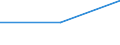 KN 84081071 /Exporte /Einheit = Preise (Euro/Bes. Maßeinheiten) /Partnerland: Belgien/Luxemburg /Meldeland: Eur27 /84081071:Kolbenverbrennungsmotoren mit Selbstzündung `diesel- Oder Halbdieselmotoren`, für den Antrieb von Schiffen für die Seeschifffahrt der Pos. 8901 bis 8906, Schleppern der Unterpos. 8904.00.10 und Kriegsschiffen der Unterpos. 8906.10.00, Neu, mit Einer Leistung von > 500 kw bis 1.000 Kw