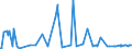 KN 84081071 /Exporte /Einheit = Preise (Euro/Bes. Maßeinheiten) /Partnerland: Deutschland /Meldeland: Eur27_2020 /84081071:Kolbenverbrennungsmotoren mit SelbstzÃ¼ndung `diesel- Oder Halbdieselmotoren`, FÃ¼r den Antrieb von Schiffen FÃ¼r die Seeschifffahrt der Pos. 8901 bis 8906, Schleppern der Unterpos. 8904.00.10 und Kriegsschiffen der Unterpos. 8906.10.00, Neu, mit Einer Leistung von > 500 kw bis 1.000 Kw