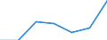 KN 84081080 /Exporte /Einheit = Preise (Euro/Bes. Maßeinheiten) /Partnerland: Portugal /Meldeland: Eur27 /84081080:Kolbenverbrennungsmotoren mit Selbstzuendung, Fuer den Antrieb  von Wasserfahrzeugen, Neu, mit Einer Leistung von > 1 000 kw bis 5 000 Kw