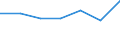 KN 84081080 /Exporte /Einheit = Preise (Euro/Bes. Maßeinheiten) /Partnerland: Schweden /Meldeland: Eur27 /84081080:Kolbenverbrennungsmotoren mit Selbstzuendung, Fuer den Antrieb  von Wasserfahrzeugen, Neu, mit Einer Leistung von > 1 000 kw bis 5 000 Kw