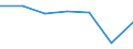 KN 84081080 /Exporte /Einheit = Preise (Euro/Bes. Maßeinheiten) /Partnerland: Finnland /Meldeland: Eur27 /84081080:Kolbenverbrennungsmotoren mit Selbstzuendung, Fuer den Antrieb  von Wasserfahrzeugen, Neu, mit Einer Leistung von > 1 000 kw bis 5 000 Kw