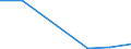 KN 84081080 /Exporte /Einheit = Preise (Euro/Bes. Maßeinheiten) /Partnerland: Schweiz /Meldeland: Eur27 /84081080:Kolbenverbrennungsmotoren mit Selbstzuendung, Fuer den Antrieb  von Wasserfahrzeugen, Neu, mit Einer Leistung von > 1 000 kw bis 5 000 Kw