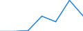 KN 84081080 /Exporte /Einheit = Preise (Euro/Bes. Maßeinheiten) /Partnerland: Tuerkei /Meldeland: Eur27 /84081080:Kolbenverbrennungsmotoren mit Selbstzuendung, Fuer den Antrieb  von Wasserfahrzeugen, Neu, mit Einer Leistung von > 1 000 kw bis 5 000 Kw