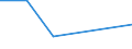 KN 84081080 /Exporte /Einheit = Preise (Euro/Bes. Maßeinheiten) /Partnerland: Polen /Meldeland: Eur27 /84081080:Kolbenverbrennungsmotoren mit Selbstzuendung, Fuer den Antrieb  von Wasserfahrzeugen, Neu, mit Einer Leistung von > 1 000 kw bis 5 000 Kw