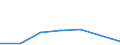 KN 84081080 /Exporte /Einheit = Preise (Euro/Bes. Maßeinheiten) /Partnerland: Marokko /Meldeland: Eur27 /84081080:Kolbenverbrennungsmotoren mit Selbstzuendung, Fuer den Antrieb  von Wasserfahrzeugen, Neu, mit Einer Leistung von > 1 000 kw bis 5 000 Kw