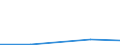 KN 84081080 /Exporte /Einheit = Preise (Euro/Bes. Maßeinheiten) /Partnerland: Tunesien /Meldeland: Eur27 /84081080:Kolbenverbrennungsmotoren mit Selbstzuendung, Fuer den Antrieb  von Wasserfahrzeugen, Neu, mit Einer Leistung von > 1 000 kw bis 5 000 Kw