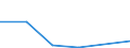 KN 84081080 /Exporte /Einheit = Preise (Euro/Bes. Maßeinheiten) /Partnerland: Aegypten /Meldeland: Eur27 /84081080:Kolbenverbrennungsmotoren mit Selbstzuendung, Fuer den Antrieb  von Wasserfahrzeugen, Neu, mit Einer Leistung von > 1 000 kw bis 5 000 Kw