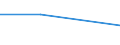 KN 84081080 /Exporte /Einheit = Preise (Euro/Bes. Maßeinheiten) /Partnerland: Kenia /Meldeland: Eur27 /84081080:Kolbenverbrennungsmotoren mit Selbstzuendung, Fuer den Antrieb  von Wasserfahrzeugen, Neu, mit Einer Leistung von > 1 000 kw bis 5 000 Kw